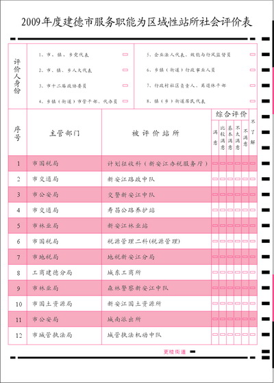建德市服务职能为区域性站社会评价