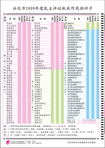 2009年度兴化市民主评议机关作风测试