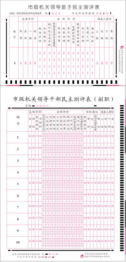 2009年10月启东市委组织部干部测评圆满成功