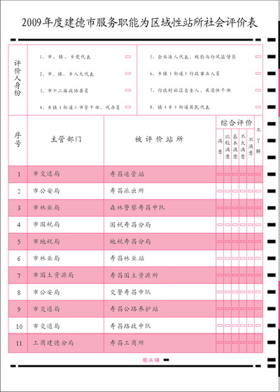 建德市服务职能为区域性站社会评价