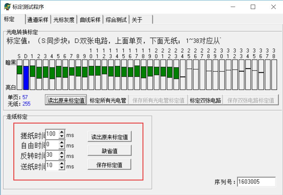 双张错